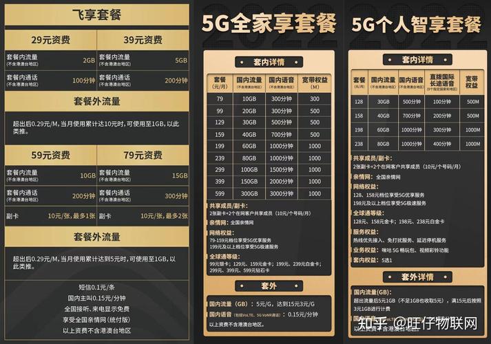 电信哪个套餐开副卡好?