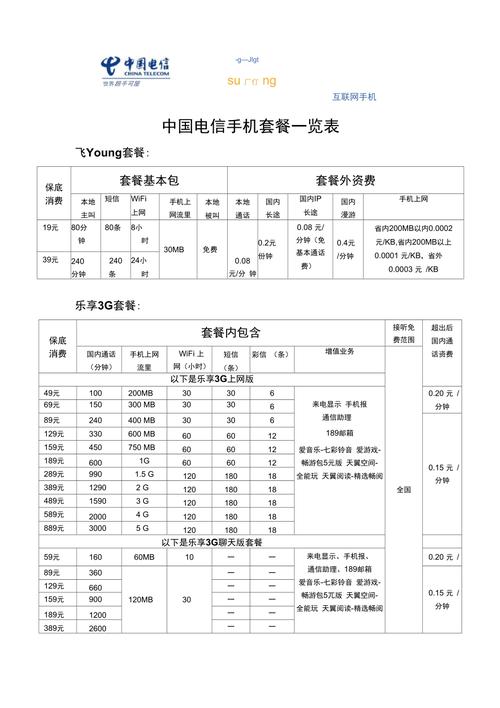 电信卡换套餐哪个最划算?
