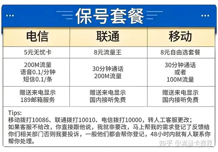 电信卡换套餐哪个合适呢?