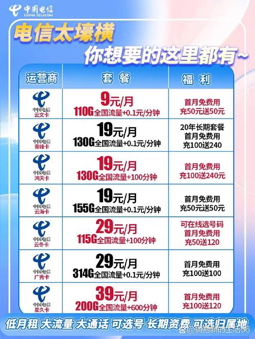 电信卡网络套餐有哪些？