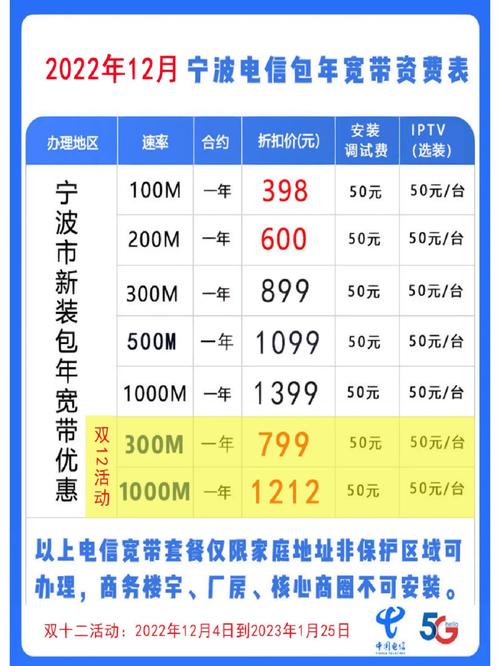 电信高卡套餐有哪些？
