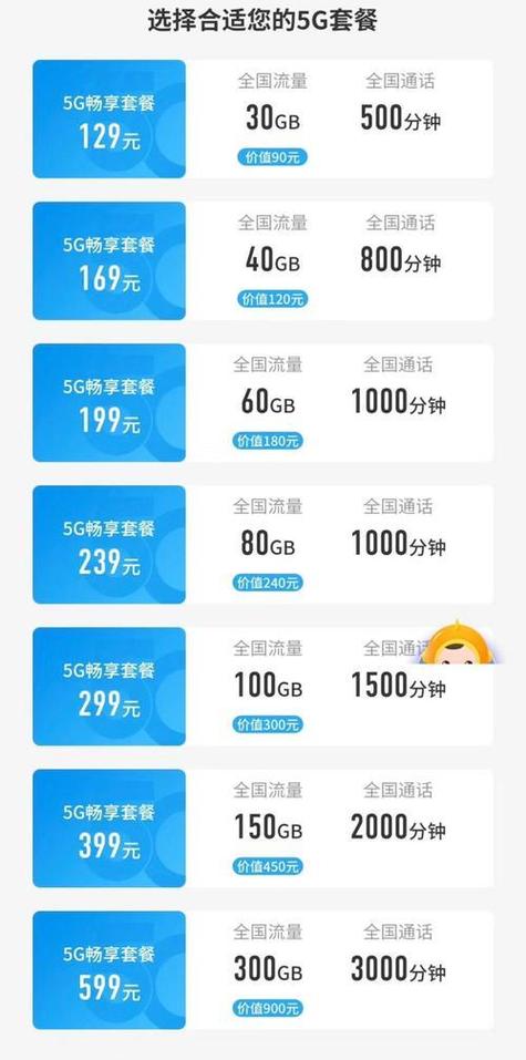 老电信卡哪个套餐最划算?