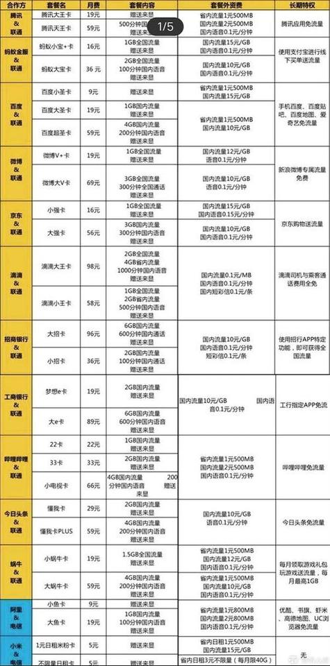 电信小天神卡是哪个套餐?
