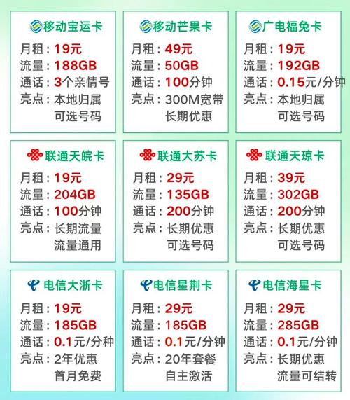 电信套餐有哪些流量卡?