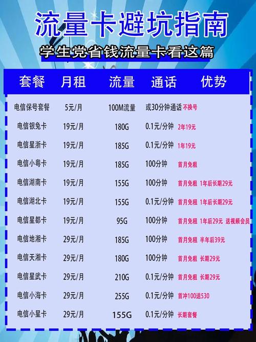 手机卡电信哪个套餐好用?