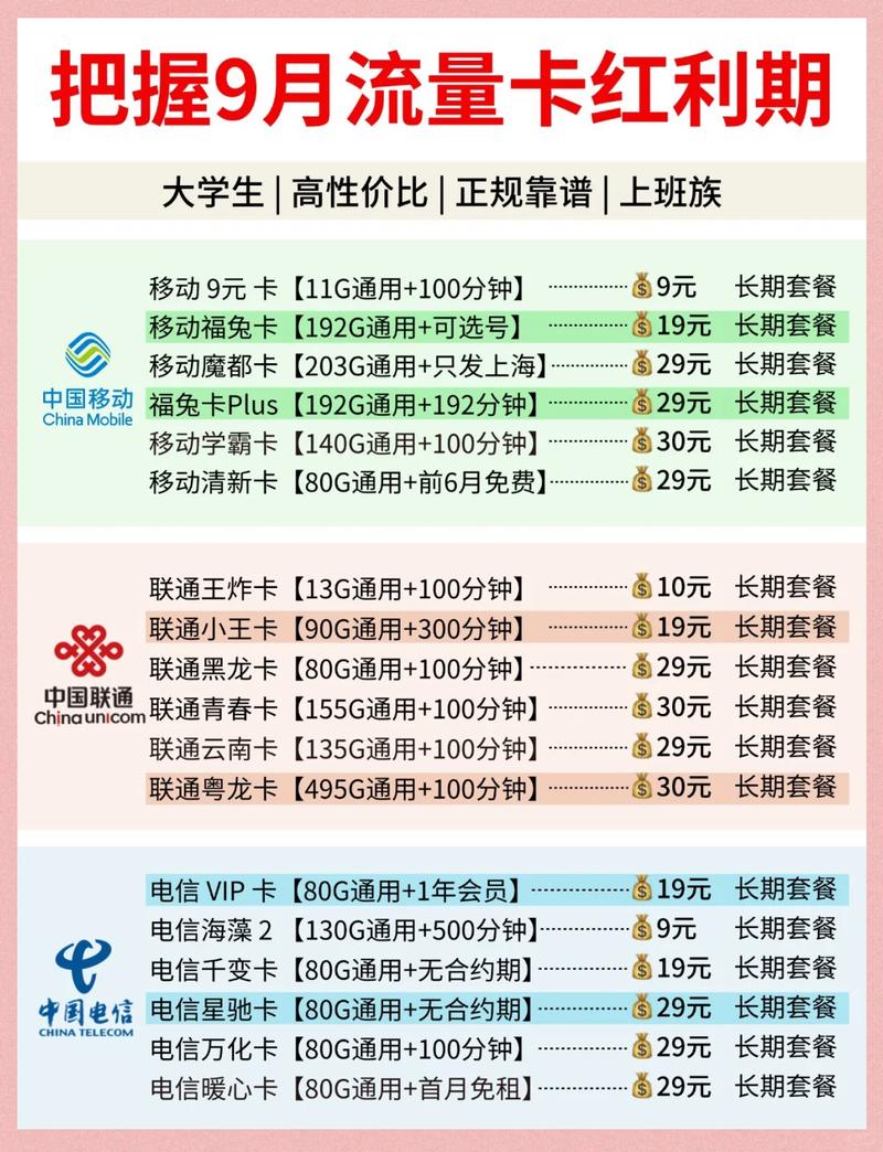 电信和移动卡哪个套餐好?