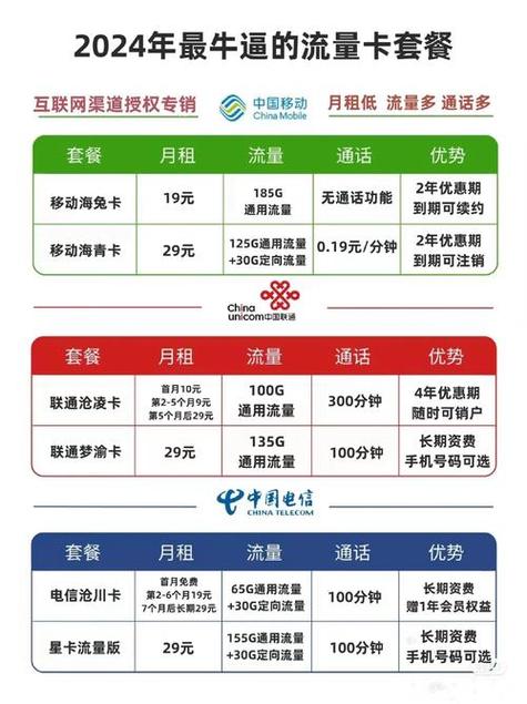 电信卡哪个套餐最划算云南昭通的?