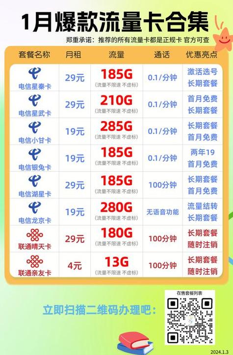 中山电信办卡套餐哪个好?