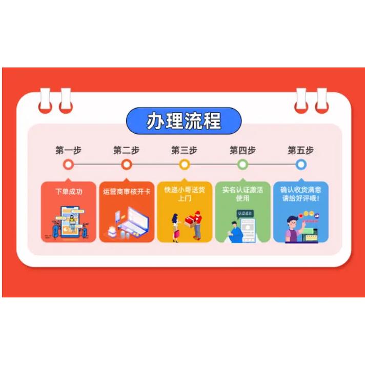 成都电信大王卡哪些套餐？