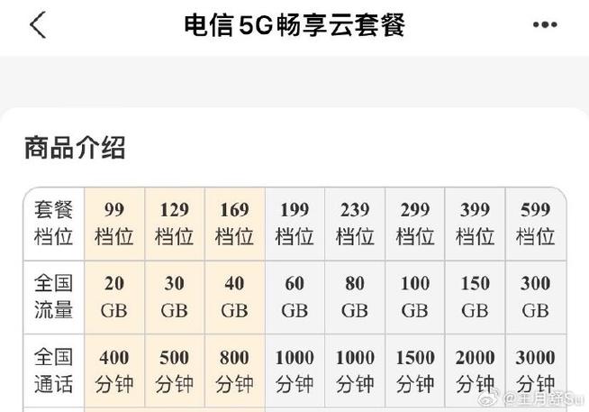 电信5g流量王卡哪个套餐好?