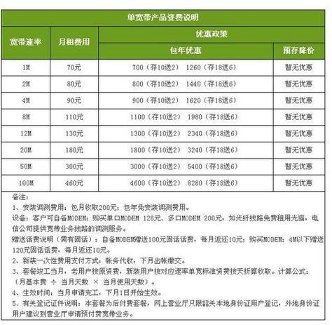 电信王卡哪个套餐最划算?