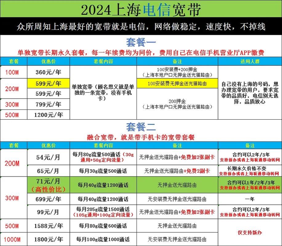 电信卡差套餐打哪个电话?