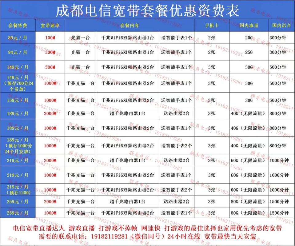 电信卡有哪些优惠套餐？
