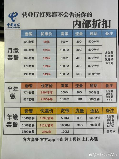 电信要哪个套餐能带副卡?