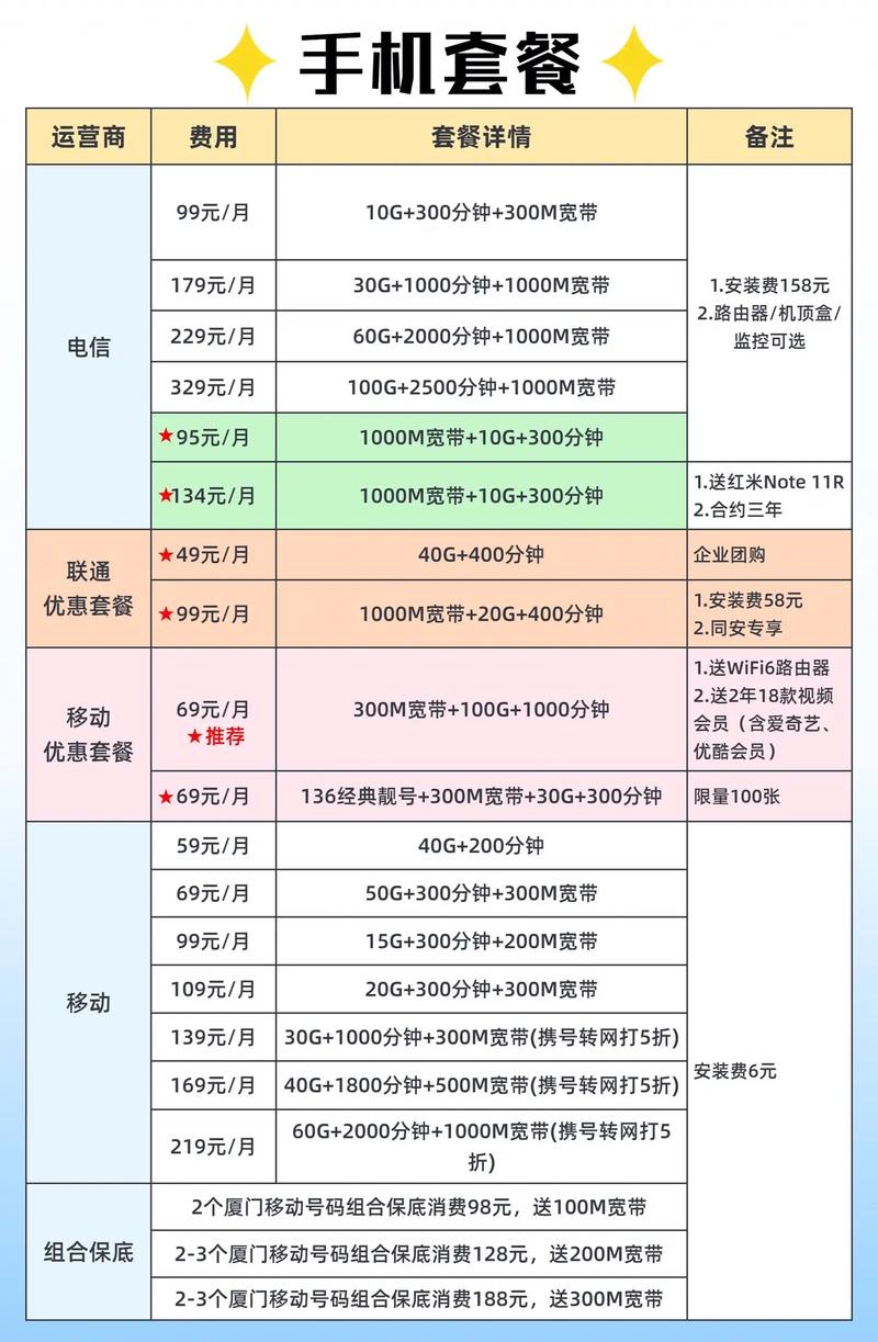 厦门都有哪些电信卡套餐?