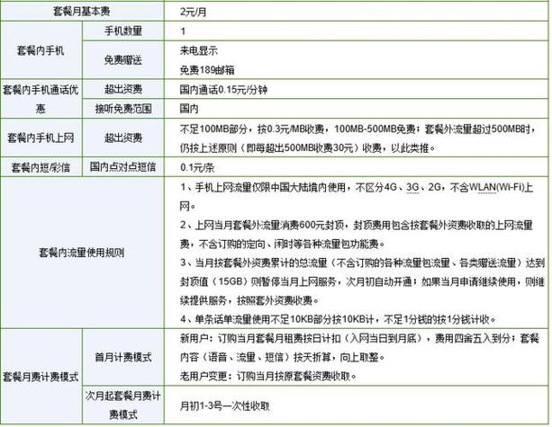 电信号码卡套餐哪个划算？