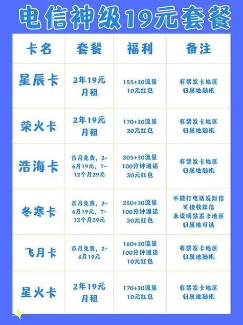 电信破冰卡套餐有哪些？