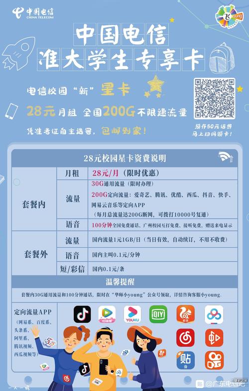 电信校园卡哪个套餐好?