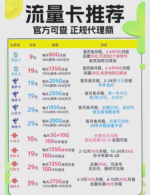 电信畅享卡套餐哪个划算?