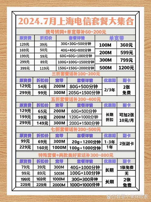 电信卡套餐有哪些优惠？