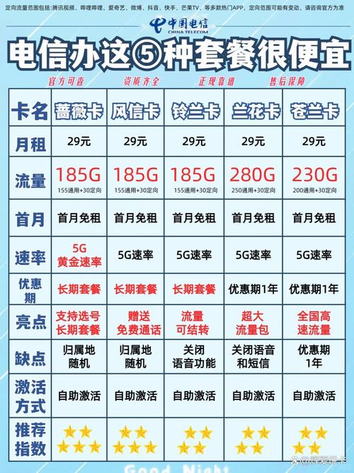 电信最低套餐是哪个卡好?