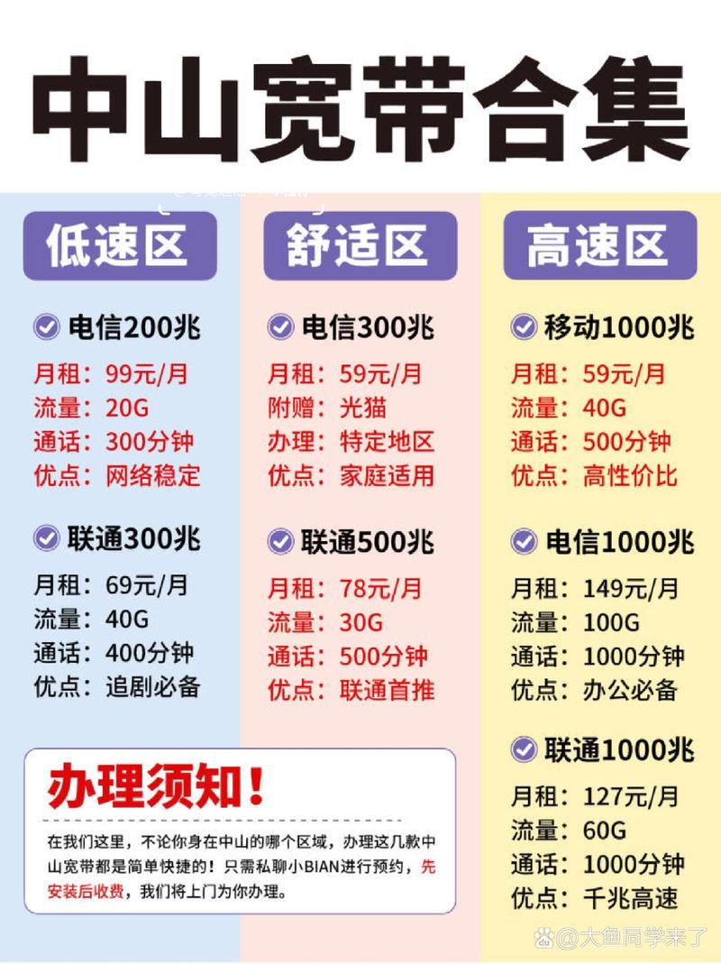 移动王卡电信哪个套餐好?