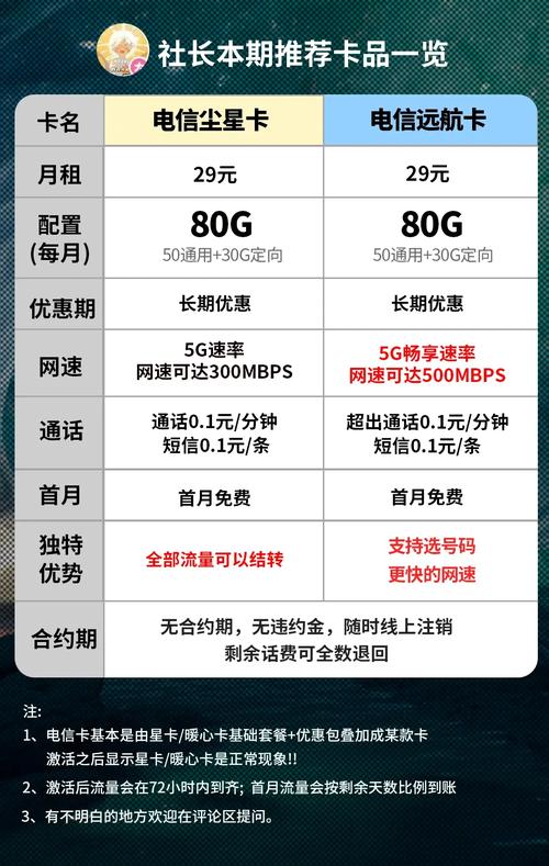 电信卡卡流量套餐有哪些?