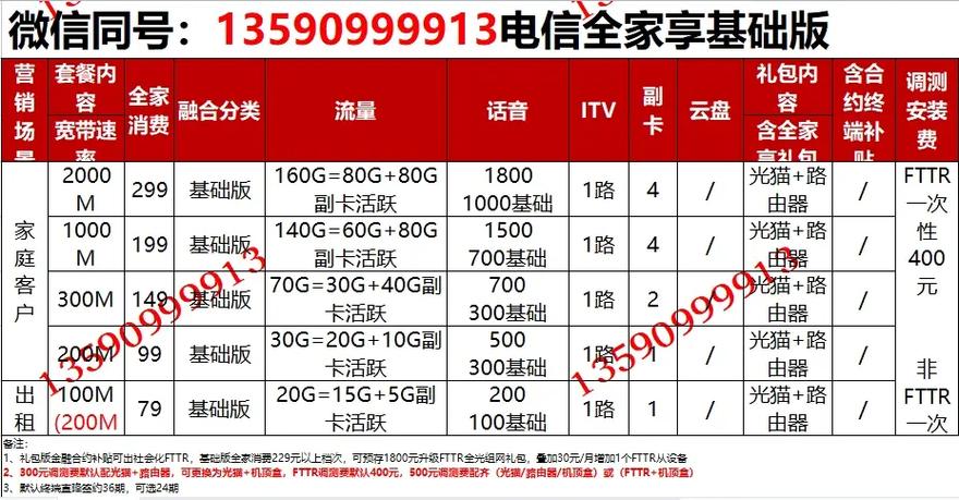 中山电信办卡套餐哪个好?