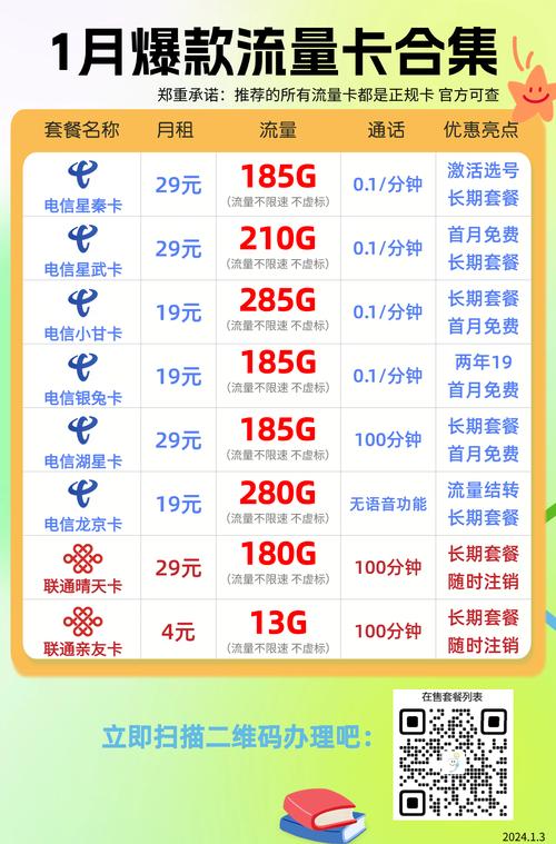 电信流量卡办哪个套餐好?