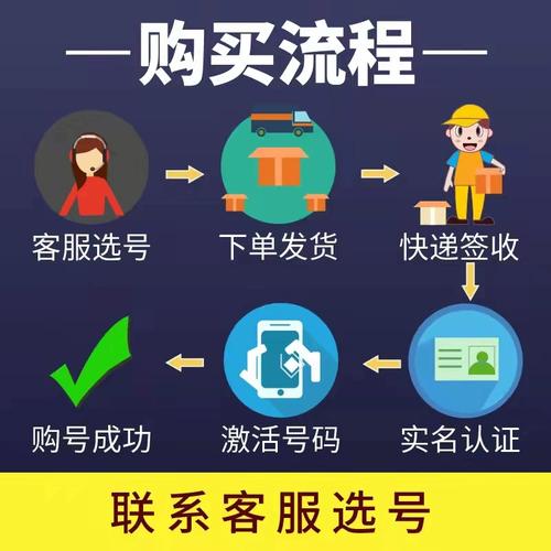 电信卡套餐靓号选择哪个?