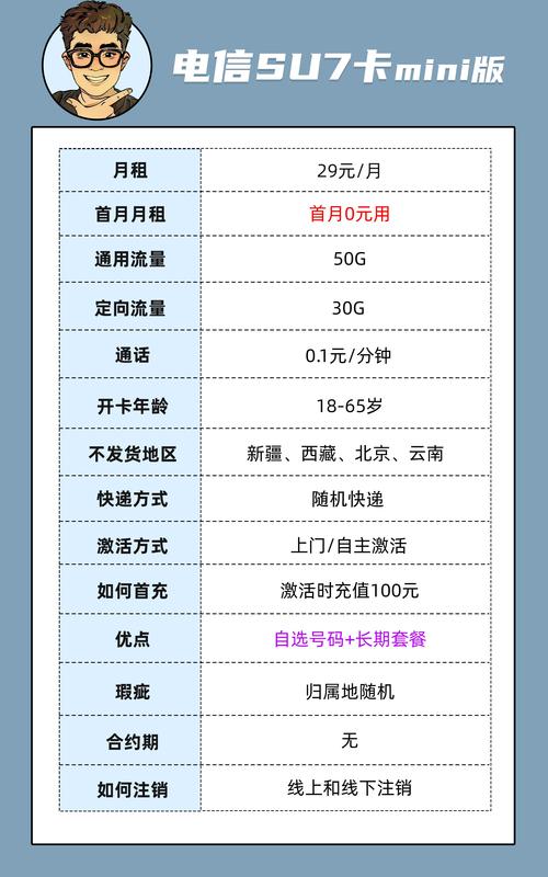 汉中电信卡都有哪些套餐?