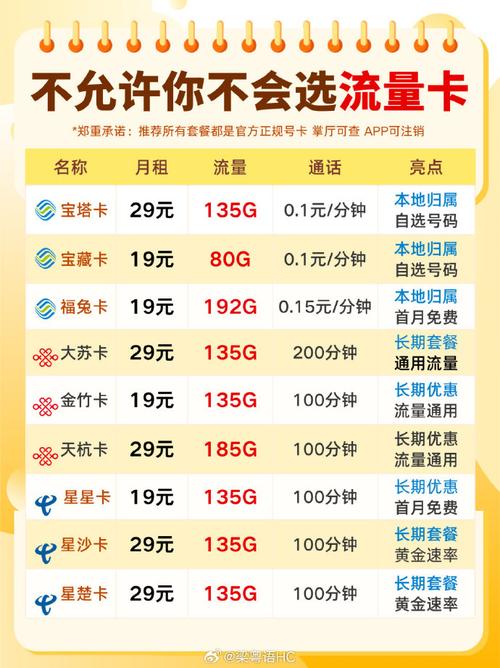 电信卡查询套餐打哪个号?