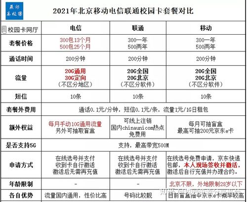 电信卡哪个套餐最划算知乎?