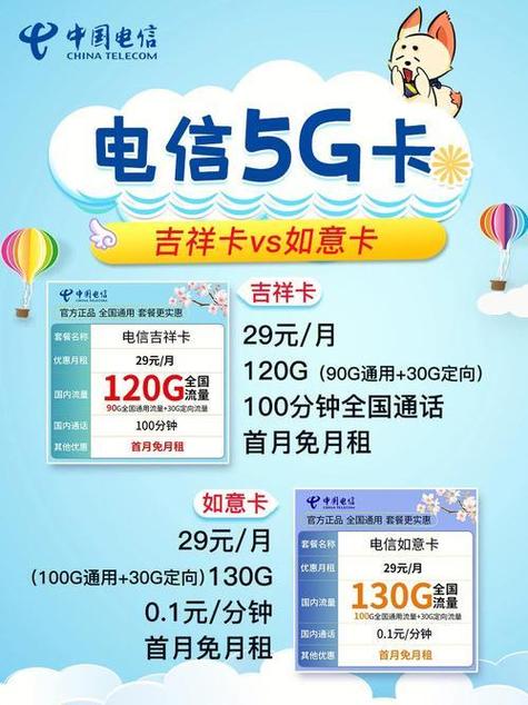 电信电话卡 哪个套餐好?