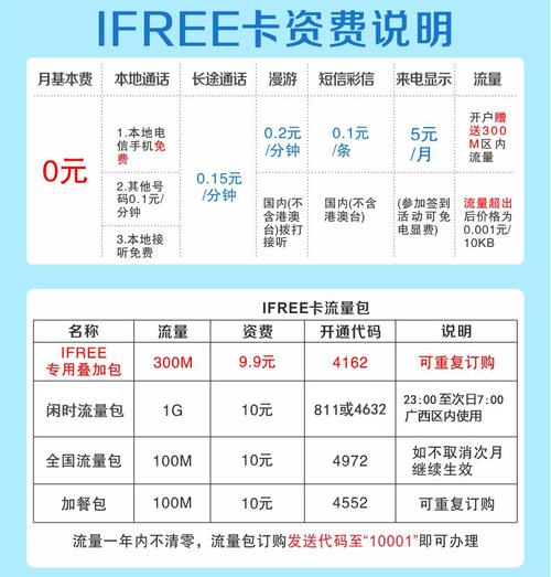 电信支持哪些用户卡套餐？