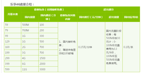电信卡4g套餐有哪些？