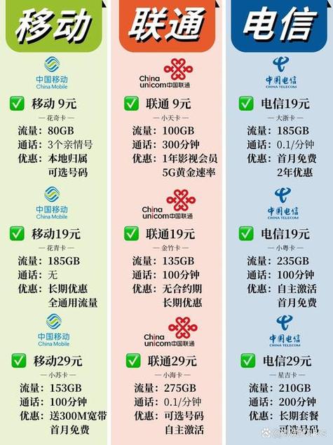 姚安电信卡有哪些套餐？