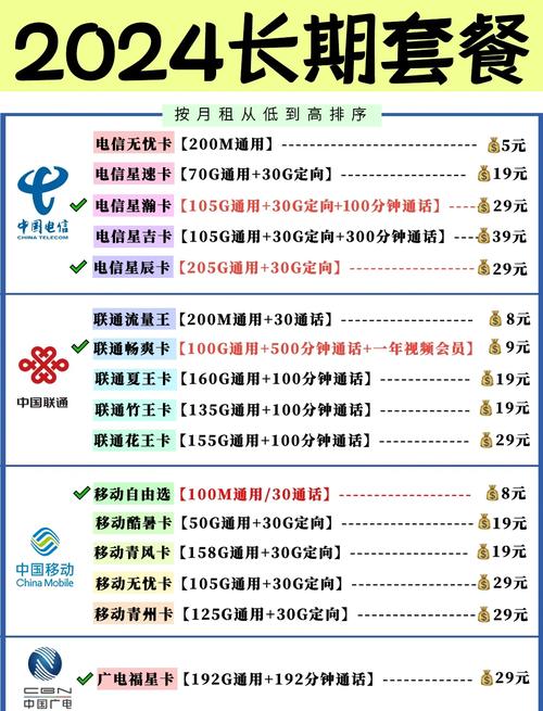 电信花卡推荐哪个套餐好?