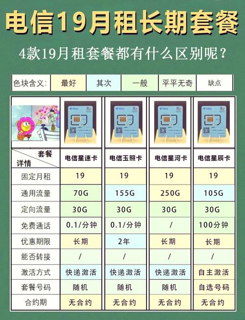 甘肃电信星卡选择哪个套餐?