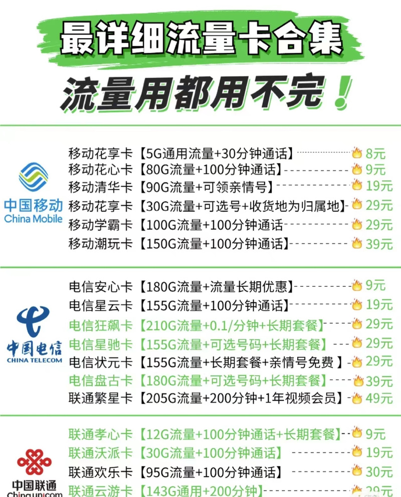 电信59套餐和4g流量卡哪个好？