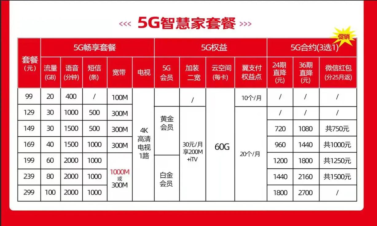 电信卡有哪些套餐宽带？