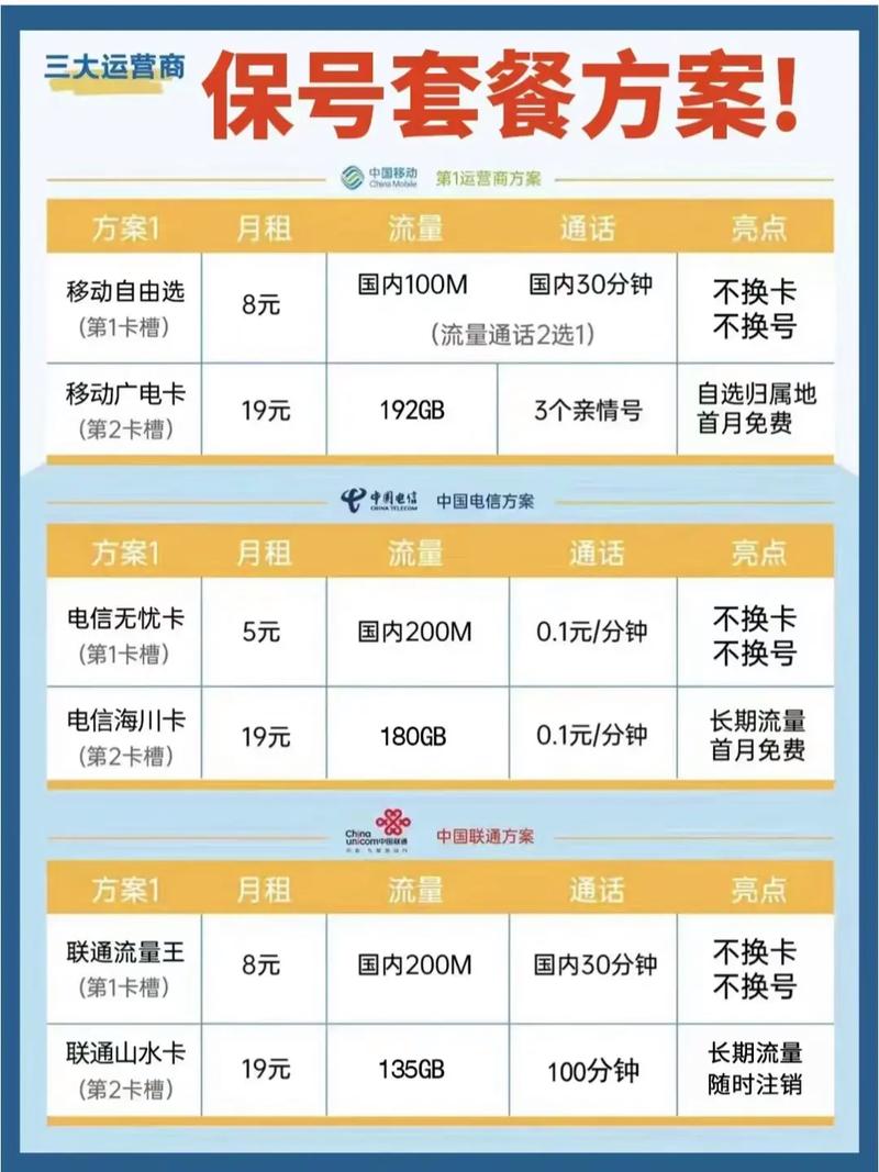 电信保卡套餐有哪些套餐？