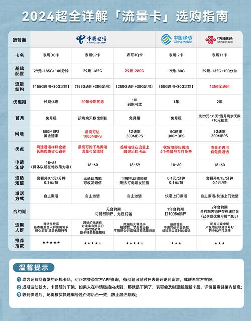 有哪些电信卡流量套餐?