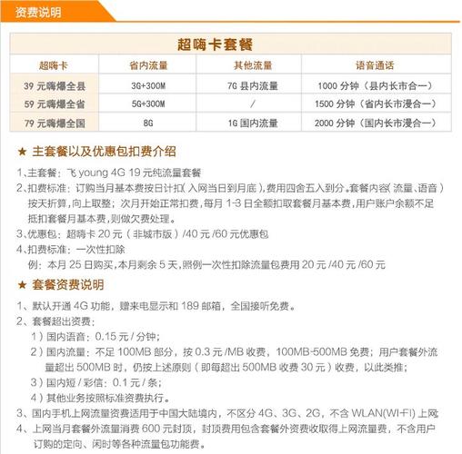 电信卡换算套餐有哪些？