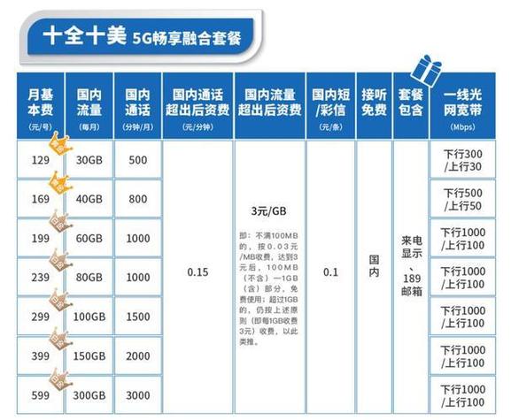 电信卡哪个套餐通话多一点?