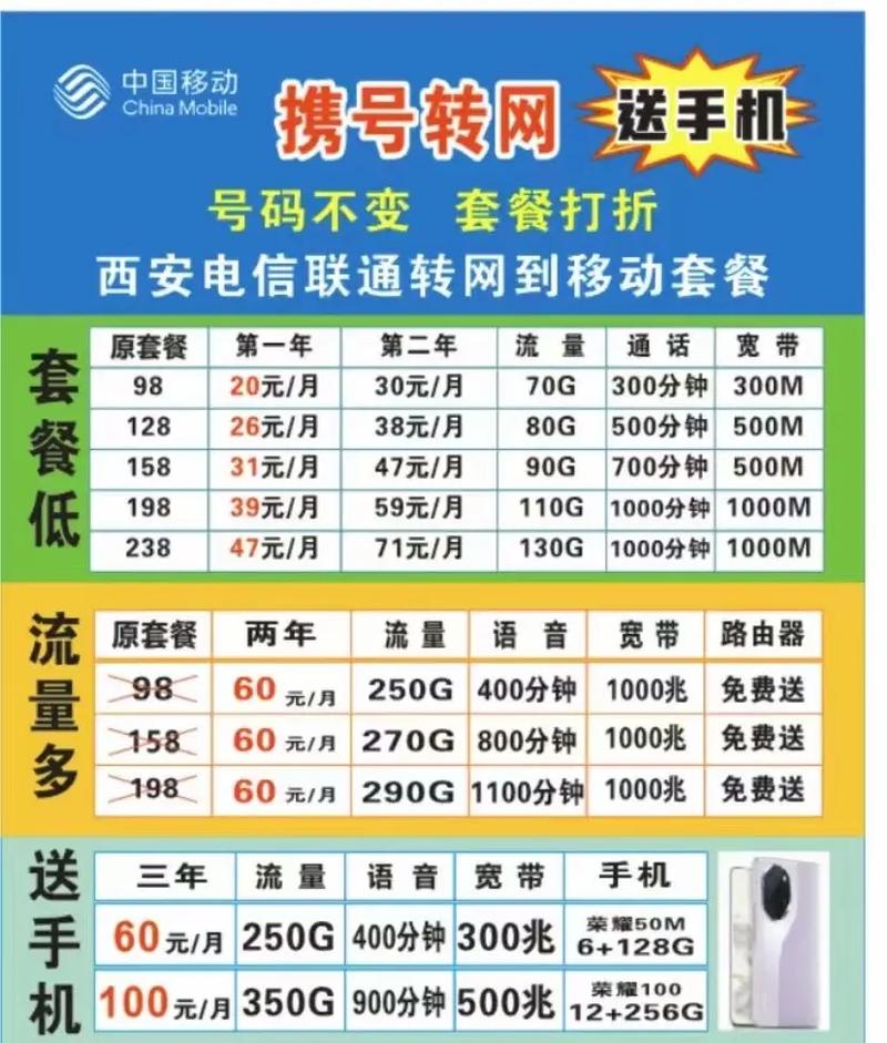 电信畅享卡套餐哪个划算?
