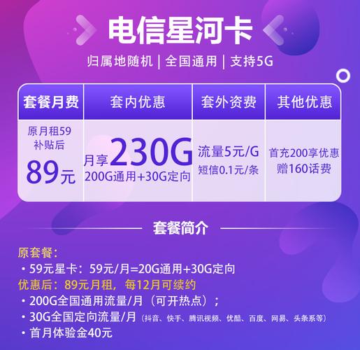 有哪些电信卡流量套餐?