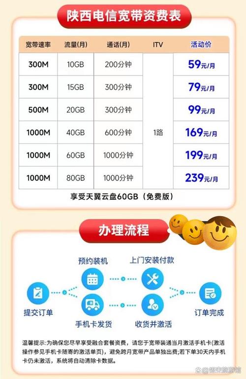 电信卡哪个套餐费用低?