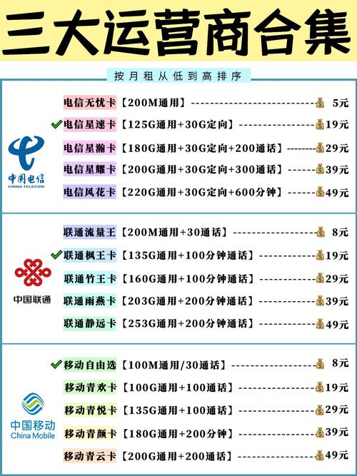 手机卡电信哪个套餐划算?