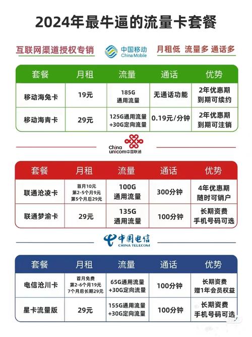 电信卡买流量选哪个套餐?